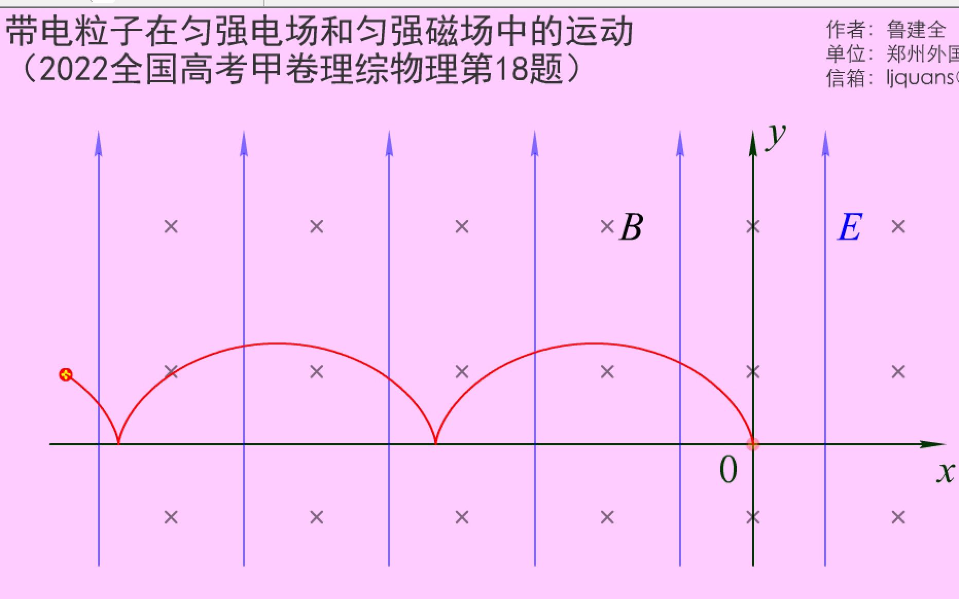 带电粒子在匀强电场和匀强磁场中的运动(2022高考全国甲卷理综物理第18题)哔哩哔哩bilibili