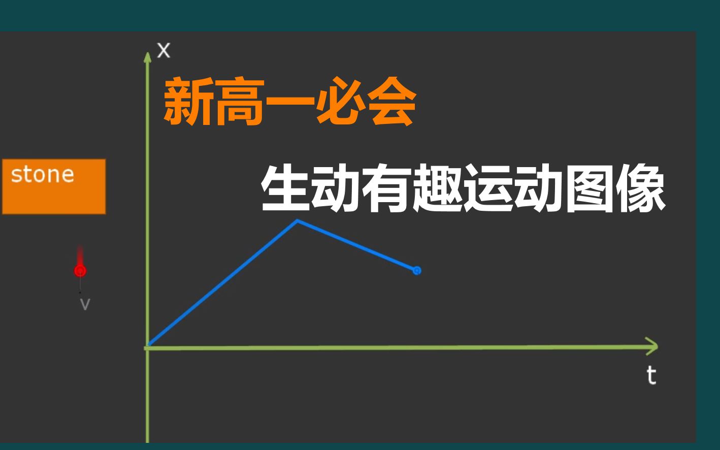 【高中物理】【演示】位移时间图像哔哩哔哩bilibili