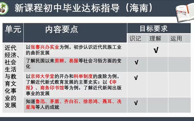 初中历史复习课:《近代经济、社会生活与文化教育事业的发展》视频哔哩哔哩bilibili