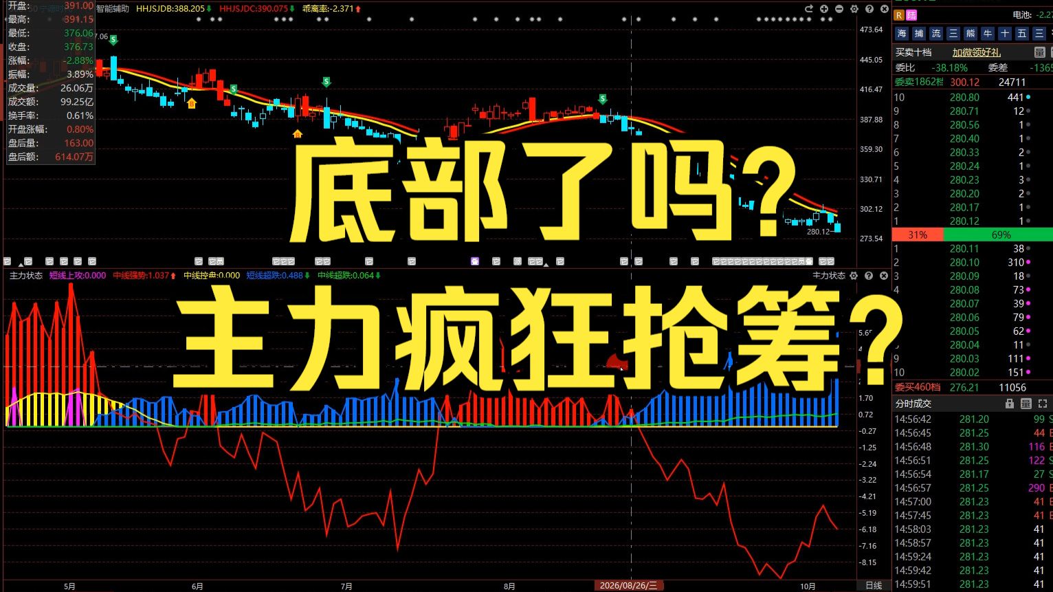10月14宁德时代：底部了吗？主力疯狂抢筹？