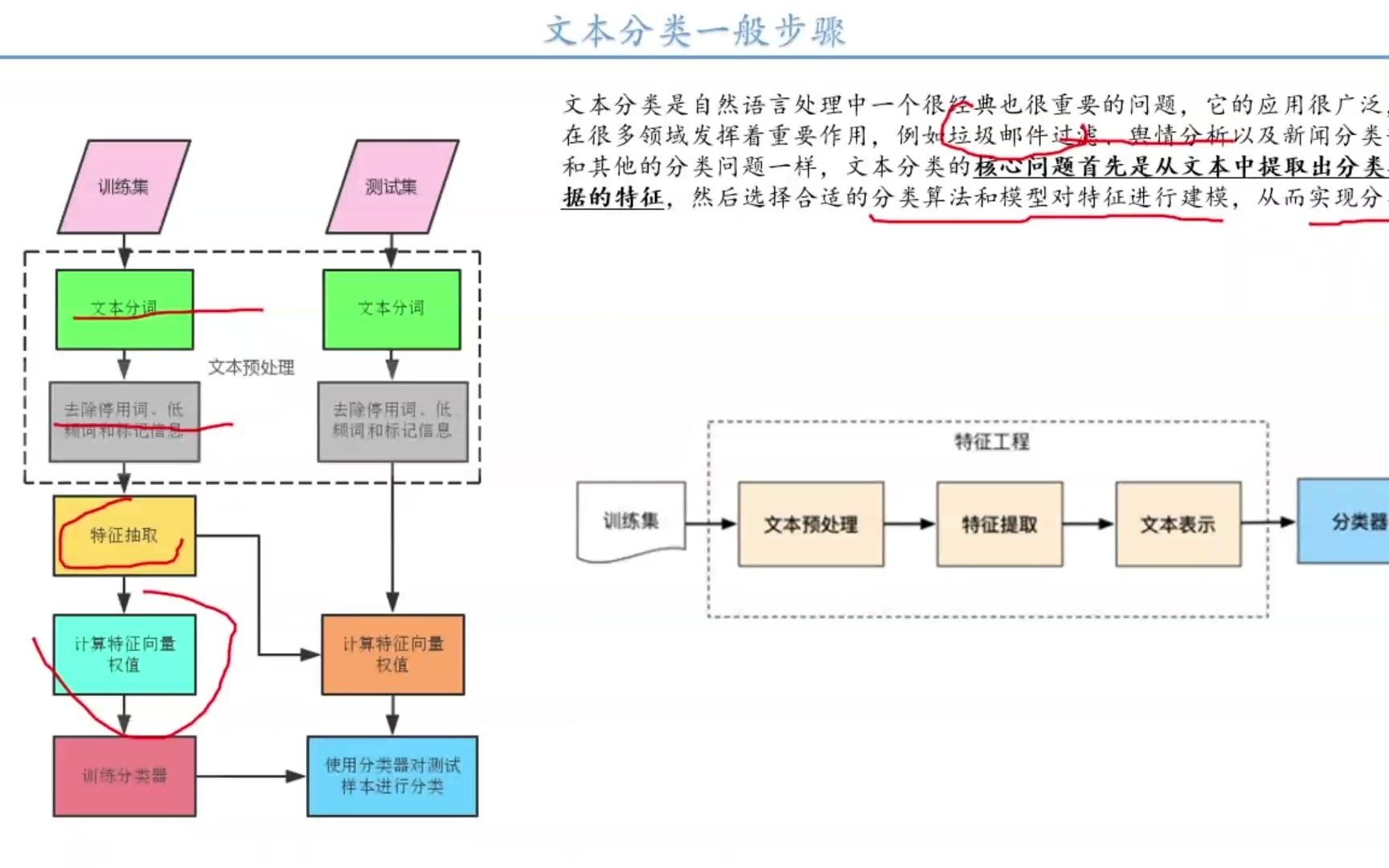 自然语言处理实战入门《第四章:文本分类(简介)》哔哩哔哩bilibili