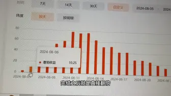 Tải video: 8.6号完结到9.1号，52万字小说真实稿费收入！