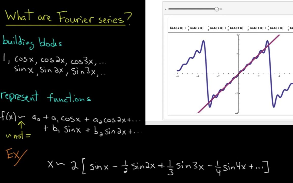 [图]【生肉】Fourier Analysis－傅里叶分析