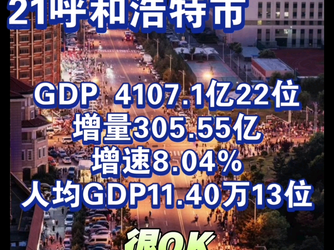 2024年各省会城市GDP增量排行榜(福州超乎想象.杭州,成都你追我赶,不分上下.广州大爆冷增量不敌沈阳.长沙,郑州,太原等城市为预测.其中包...