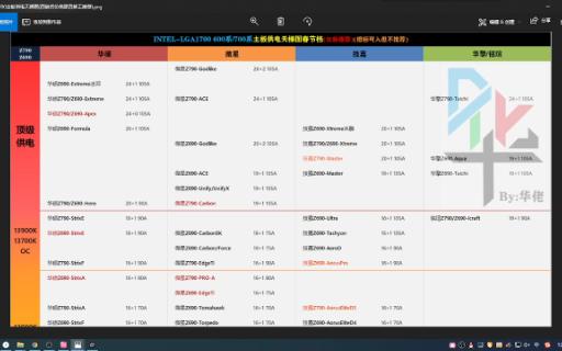 LGA1700主板供电天梯图【2023年春节档】哔哩哔哩bilibili