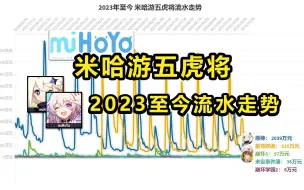 Скачать видео: 2023年至今 米哈游五虎将收入流水走势，崩铁震撼来袭！原神老大地位不保？【数据可视化】