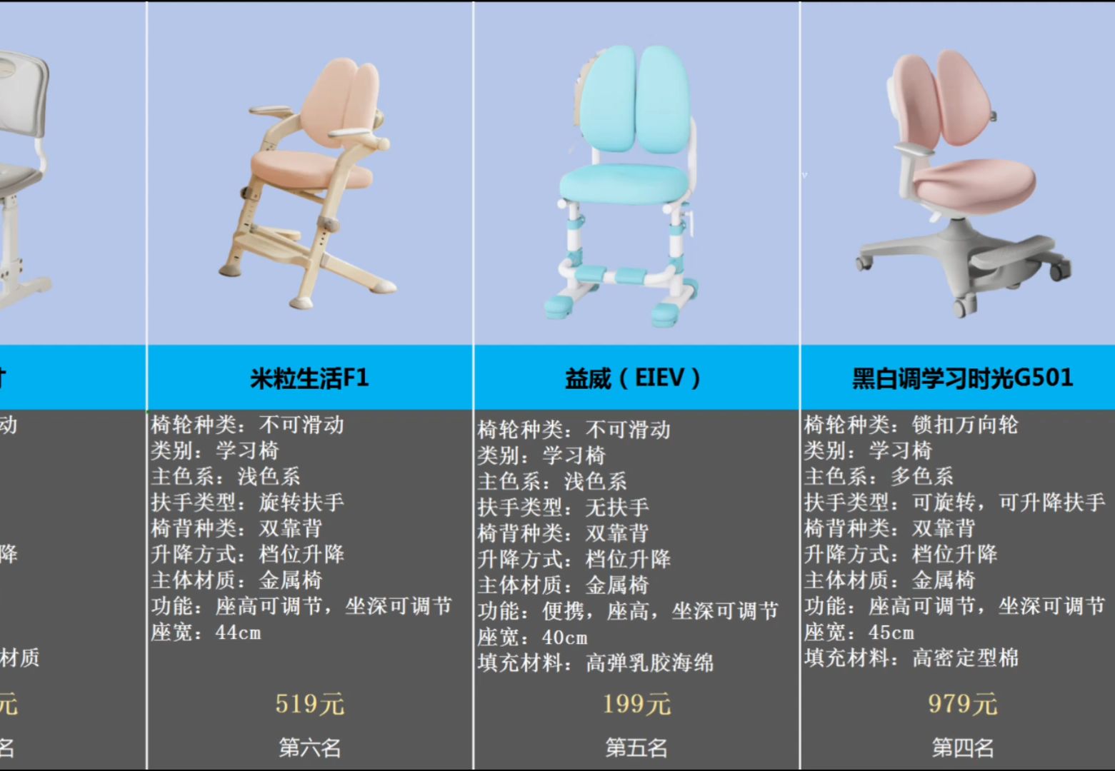 2024年11月儿童学习椅高性价比推荐!黑白调、护童、爱果乐比较,哪个牌子的儿童学习椅好?哔哩哔哩bilibili