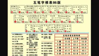 从零开始的五笔打字学习（个人学习记录）