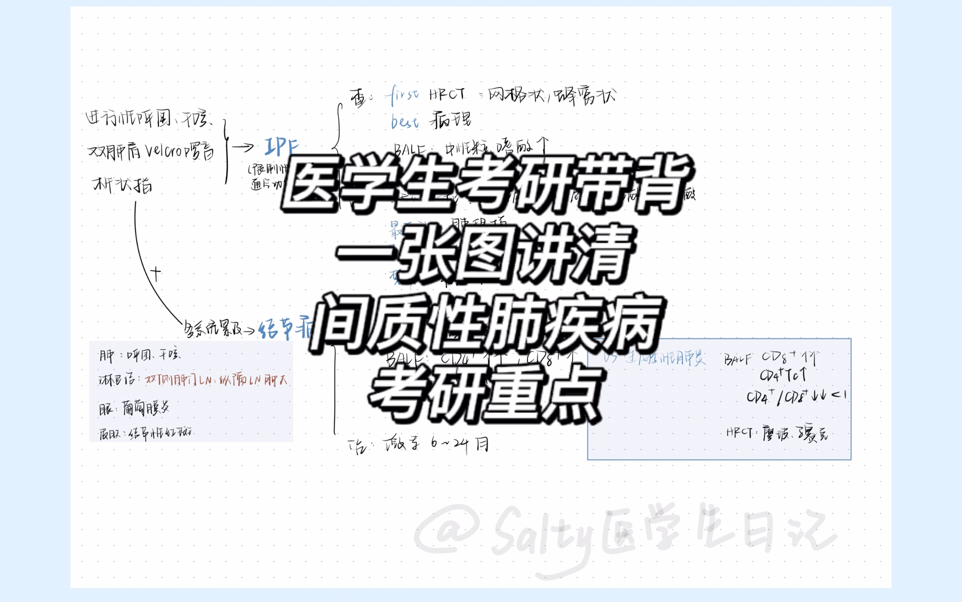 [医学考研带背] 一张图讲清间质性肺疾病考研重点 | 临床医学 | 西医综合 | 考研知识点 | 内科学 | 思维导图 | 特发性肺纤维化 结节病 过敏性肺炎哔哩哔哩bilibili