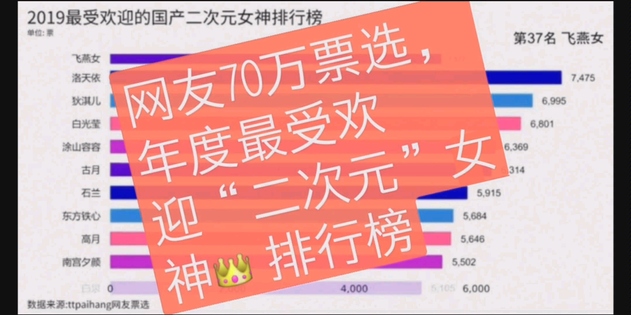 2019年度最受欢迎的国产二次元女神排行榜哔哩哔哩bilibili