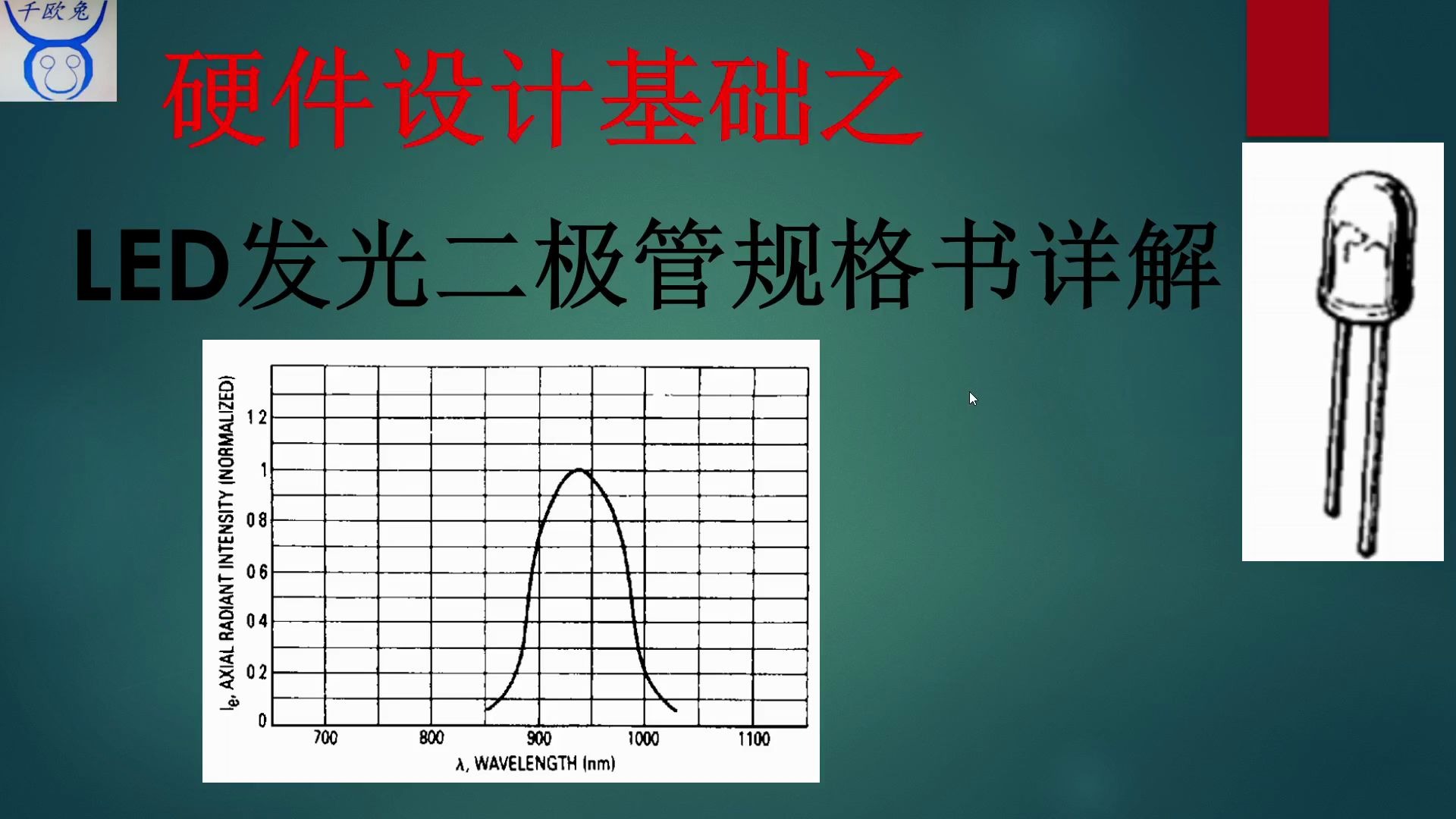 [千欧兔]硬件设计基础之LED发光二极管规格书详解哔哩哔哩bilibili