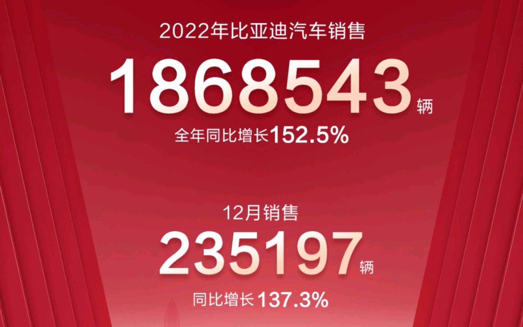 十二月销量发布,比亚迪誓要推翻大众王朝!哔哩哔哩bilibili