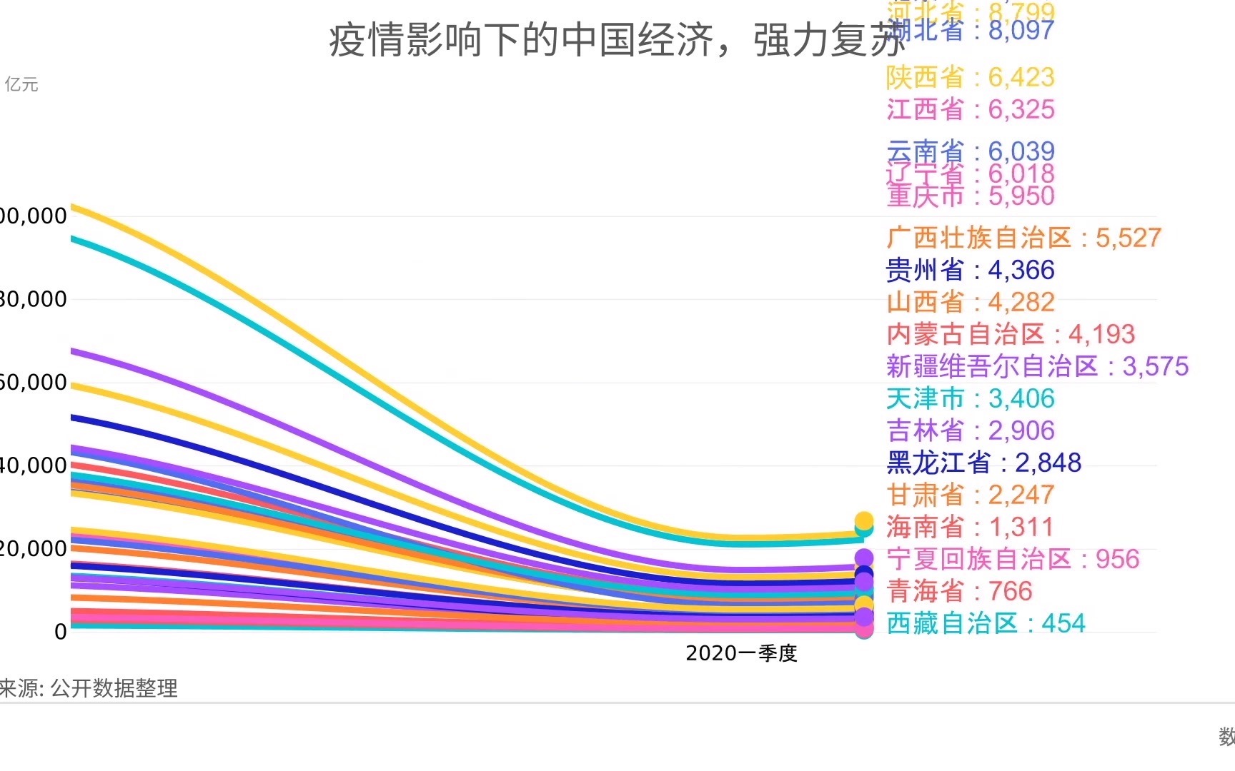 疫情下中国经济强力复苏哔哩哔哩bilibili