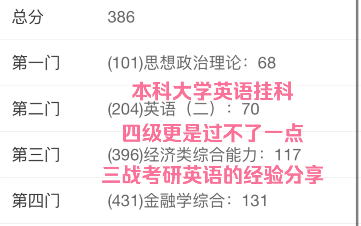 本科英语挂科,四级更是过不了一点,三战学长学考研英语都踩了哪些坑哔哩哔哩bilibili