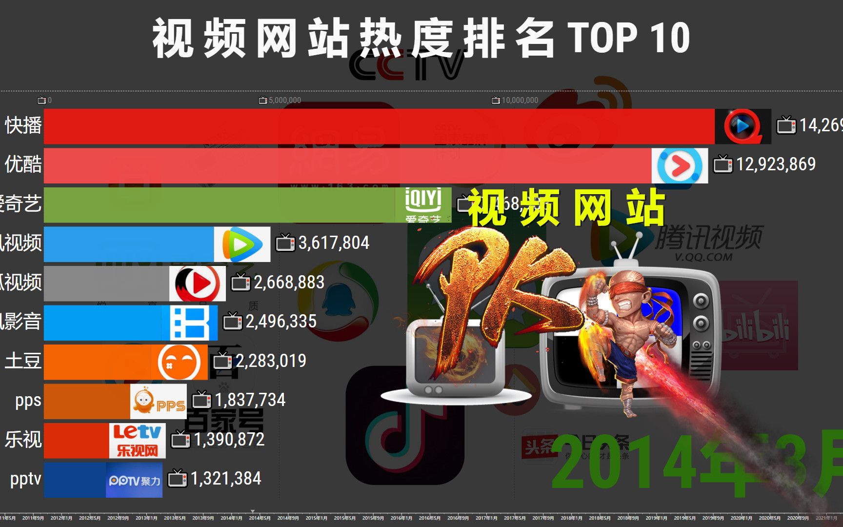 抖音视频seo排名 B站