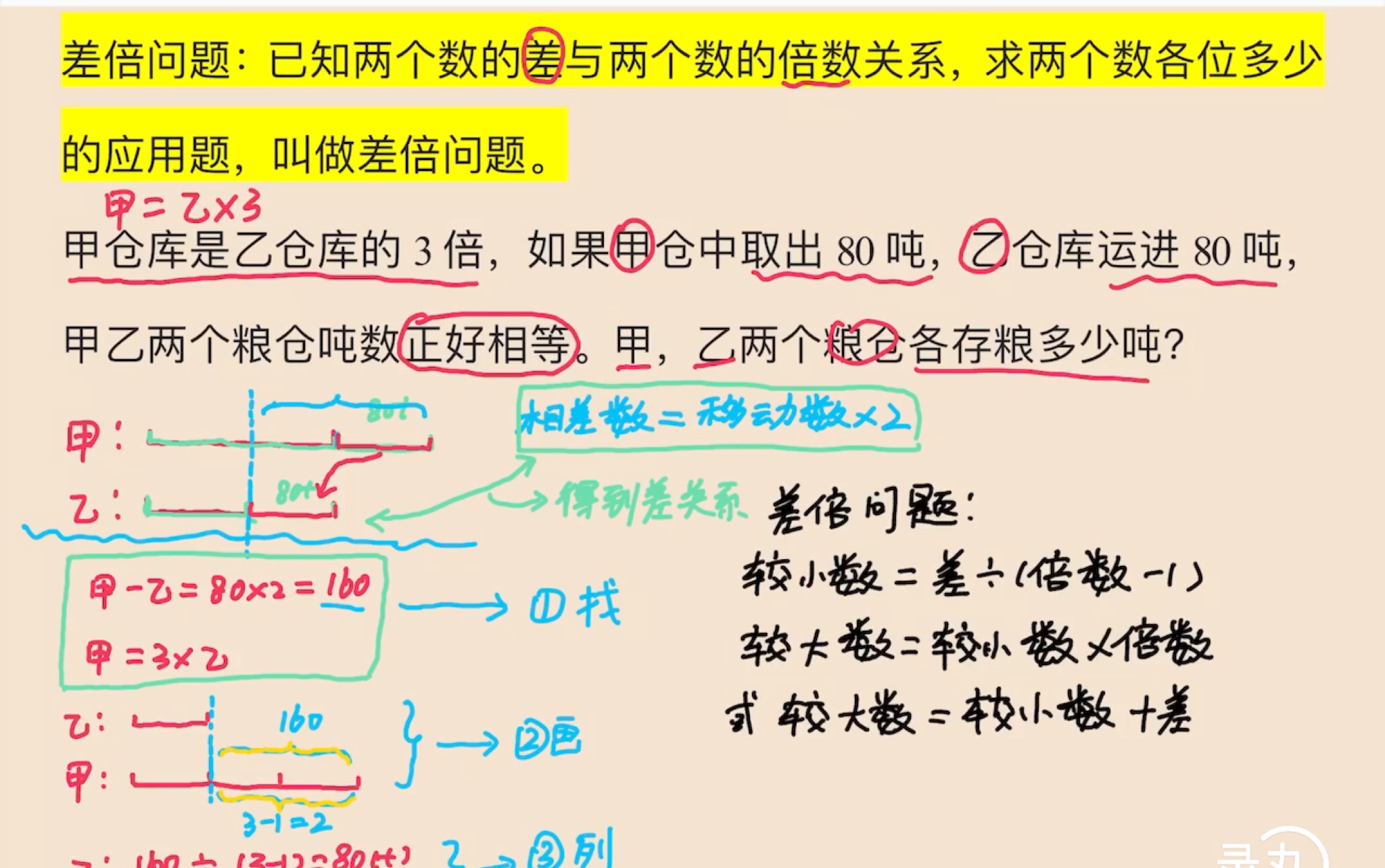 三(四)年级和倍/差倍/和差问题综合讲解,三招解决和差倍问题哔哩哔哩bilibili