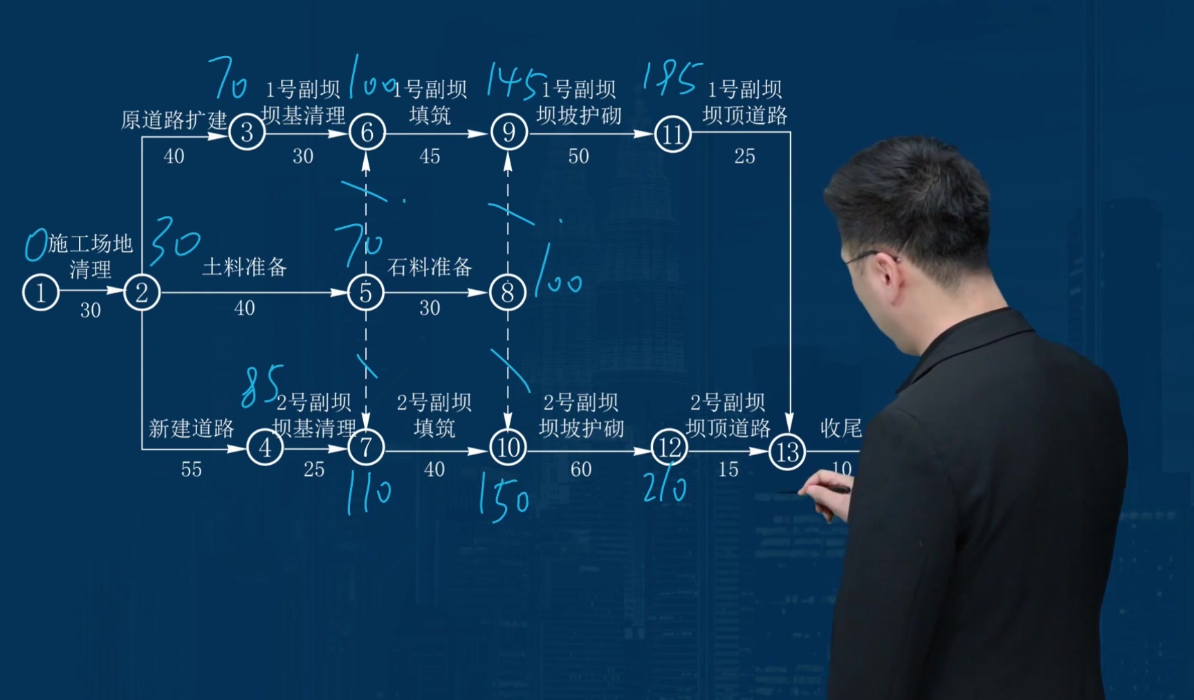 【重点推荐】一建水利案例侯老师哔哩哔哩bilibili