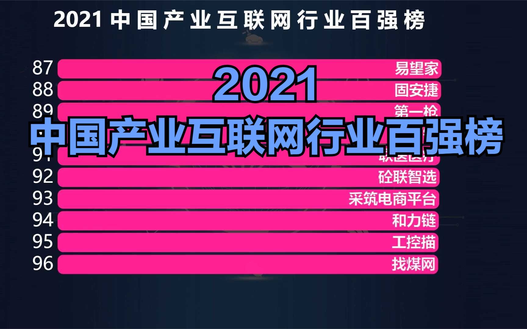 2021中国产业互联网行业百强榜出炉!阿里巴巴第一,兴盛优选第11哔哩哔哩bilibili