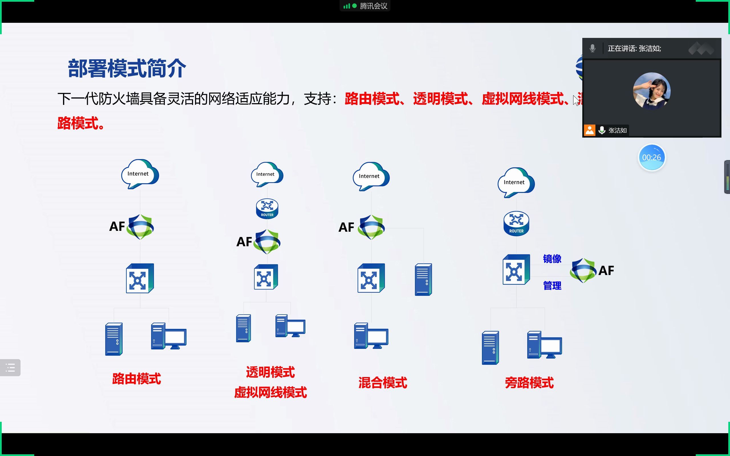 防火墙组网方案哔哩哔哩bilibili