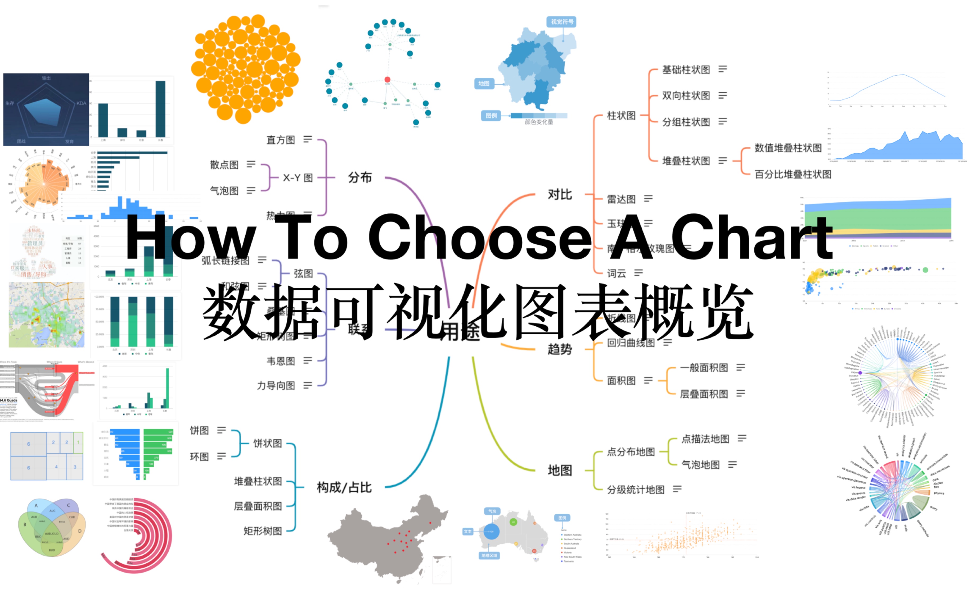 【数据可视化图表概览】图表太多常不知道选择哪一个?让我们一起理理哔哩哔哩bilibili