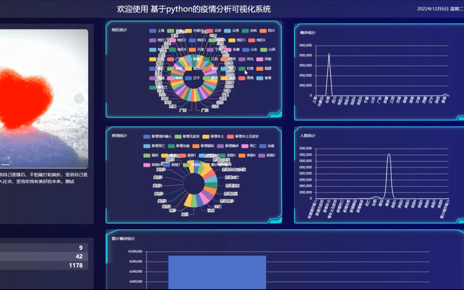 计算机毕业设计之基于django的疫情爬虫分析可视化大屏系统 计算机毕设Python代做哔哩哔哩bilibili