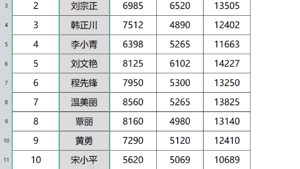 如何让文字和单元格一起缩放哔哩哔哩bilibili