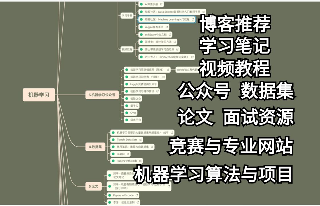 234个节点!机器学习知识点学习资源全面汇总,一次性找到全网优质学习资源!神经网络/深度学习/决策树/逻辑回归/支持向量机哔哩哔哩bilibili