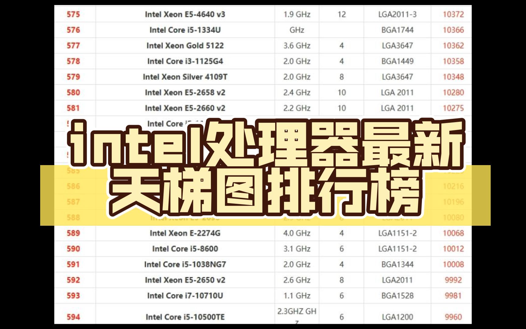 [图]intel处理器最新天梯图排行榜（截止2023.07.11）