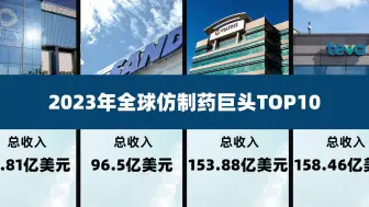 盘点2023年全球仿制药巨头TOP10