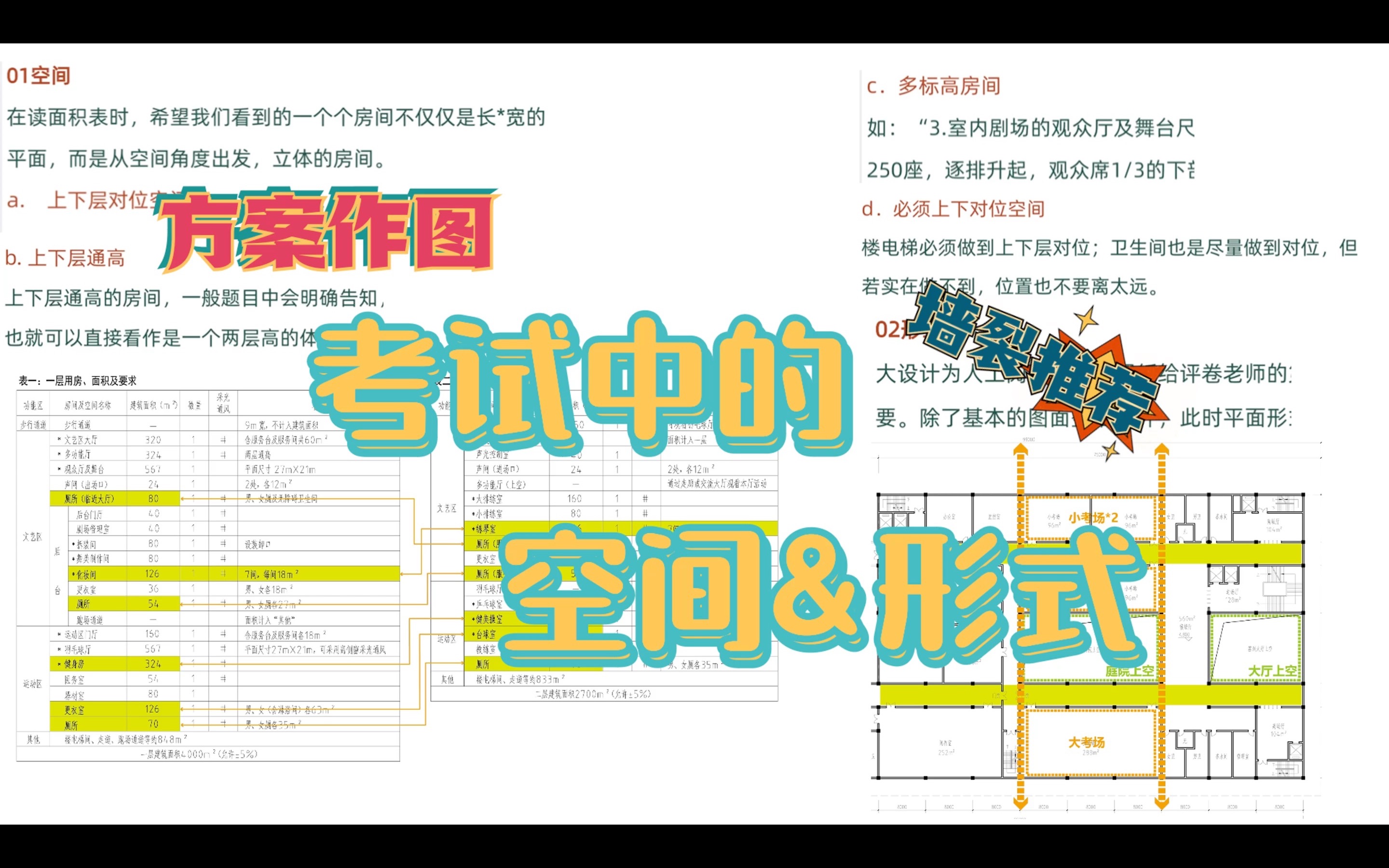 方案作图知识点总结5考试中的空间&形式哔哩哔哩bilibili