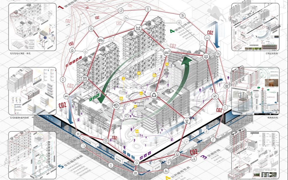 21211300流动碳动力 低碳理念下的社区设计第十二届”深绿设“全国绿色建筑设计竞赛(深绿组)哔哩哔哩bilibili