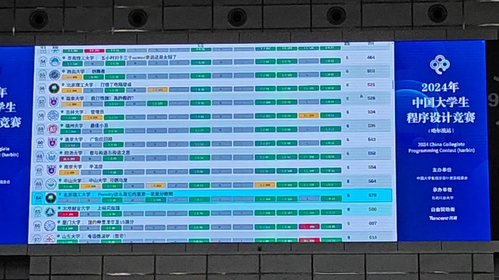 2024年中国大学生程序设计竞赛(哈尔滨)滚榜哔哩哔哩bilibili