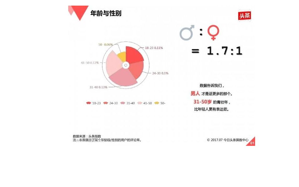 创新声卡 KX 3552驱动安装教程哔哩哔哩bilibili