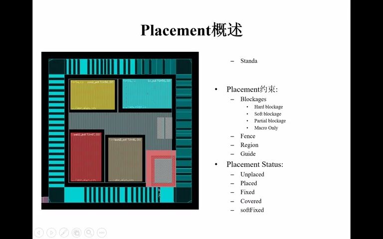 7数字后端实训Innovus Placement (一)哔哩哔哩bilibili