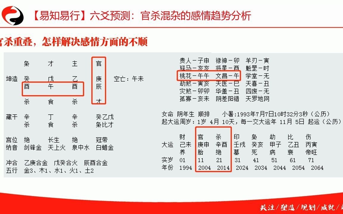 【易知易行】八字合婚案例:命盘官杀重重怎样解决感情不顺哔哩哔哩bilibili