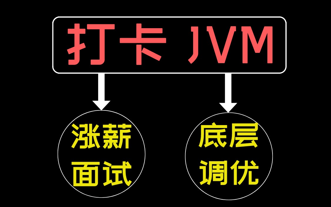 打卡JVM:涨薪面试你必Get的知识点+底层原理与性能优化!注:附相关答案与课件文档!哔哩哔哩bilibili