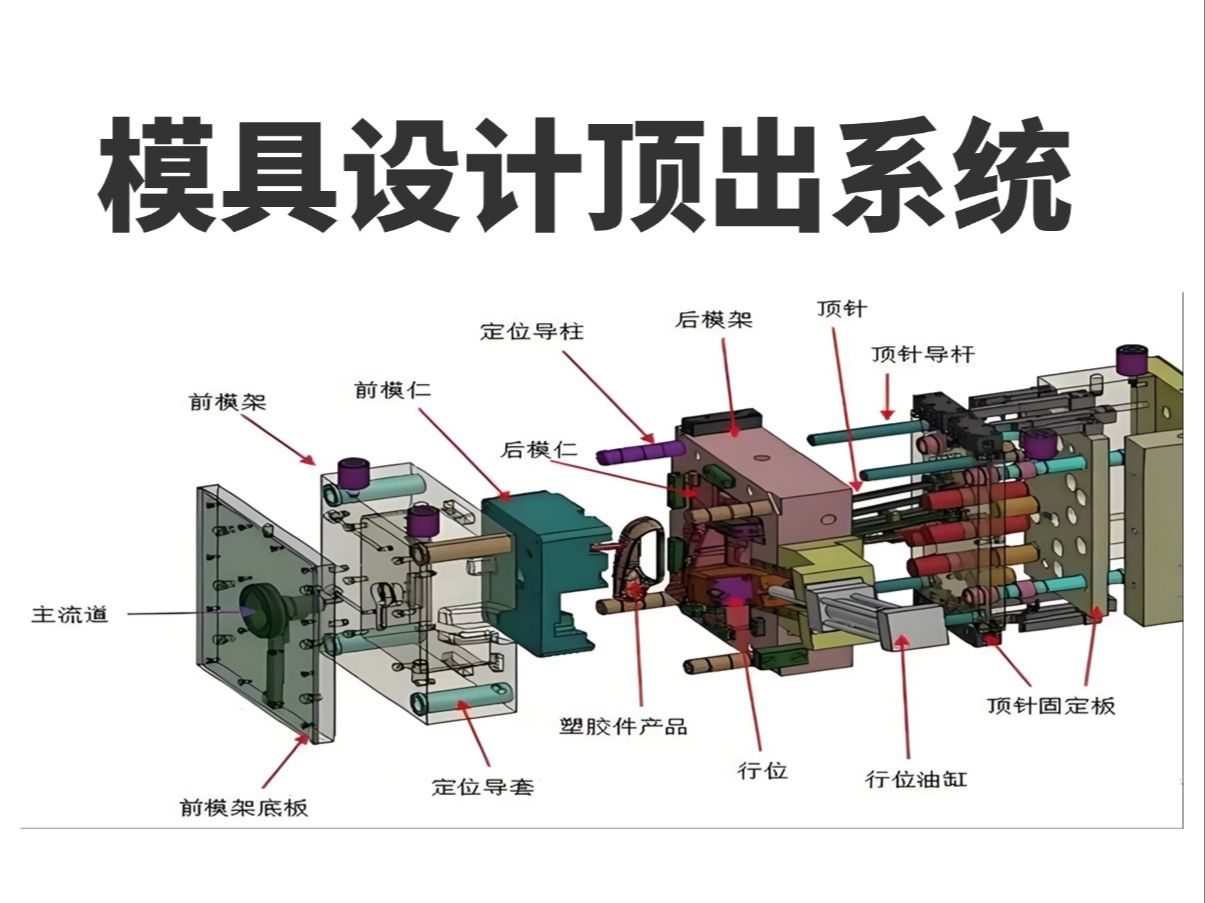 UG模具设计顶出设计思路 从原理到实战 一节课学会模具设计顶出!哔哩哔哩bilibili