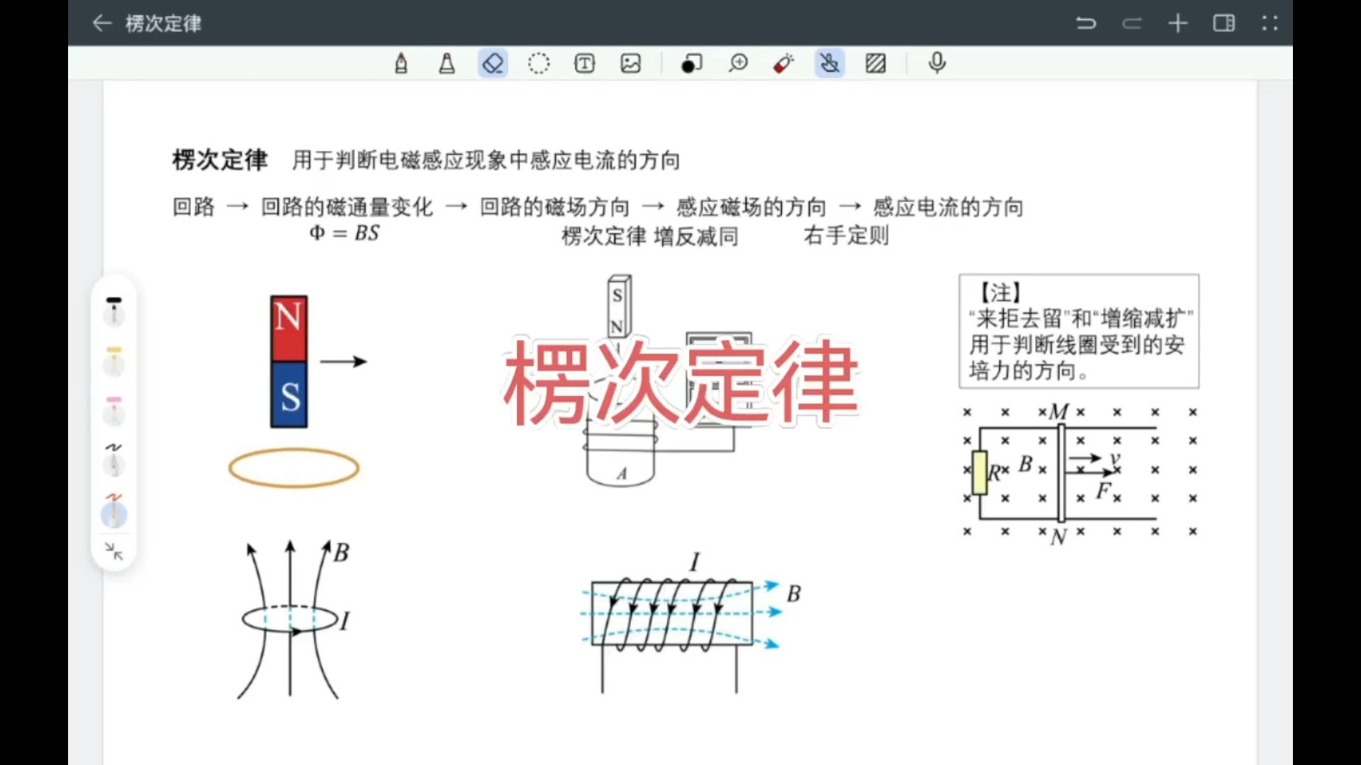 楞次定律哔哩哔哩bilibili