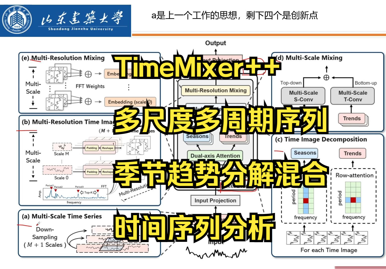 论文讲解:TimeMixer++多尺度多周期时间序列季节趋势分解混合时间序列分析哔哩哔哩bilibili