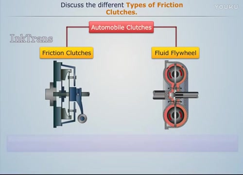 【汽车机械原理】离合器的几种类型及工作原理—在线播放—优酷网,视频高清在线观看[超清版]哔哩哔哩bilibili
