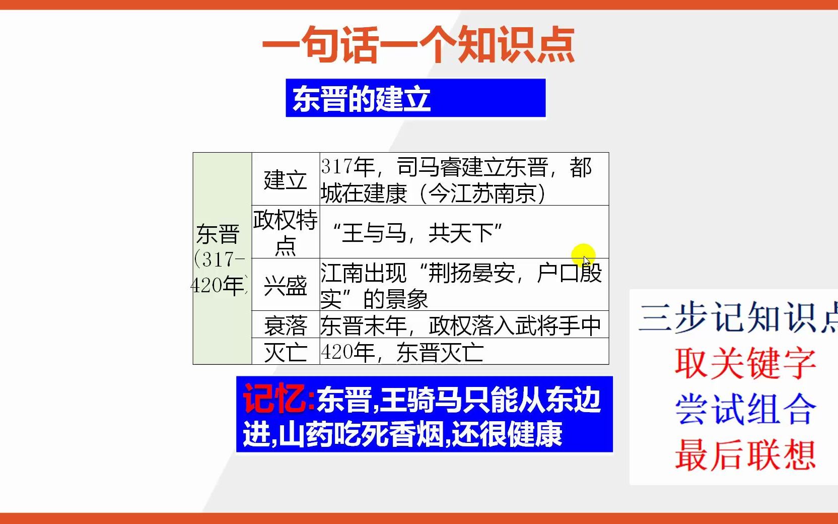 【七年级上册历史知识点记忆】东晋的建立哔哩哔哩bilibili