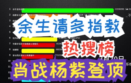 【鱼】3月娱乐圈都在干什么?微博娱乐圈热搜排行榜哔哩哔哩bilibili