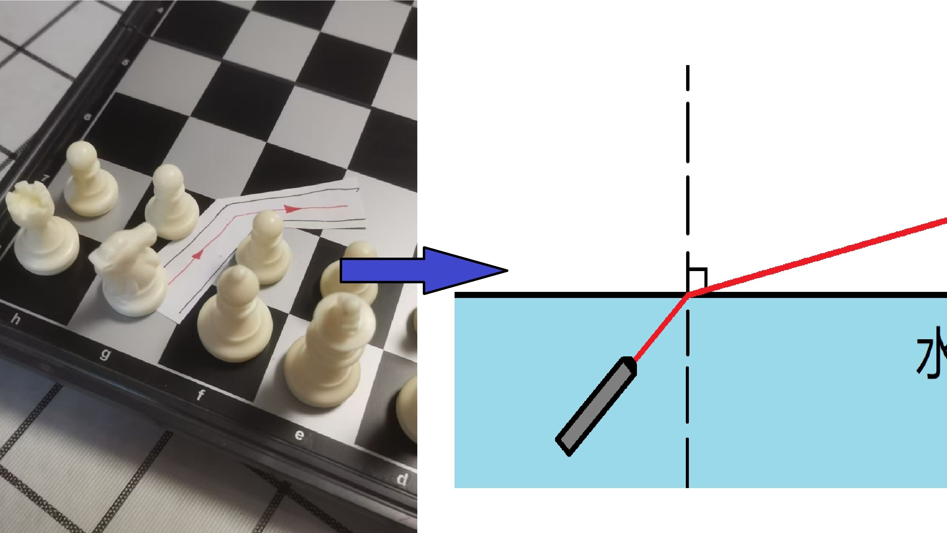 【列格】《关于光的折射定律在国际象棋开局中的应用》哔哩哔哩bilibili