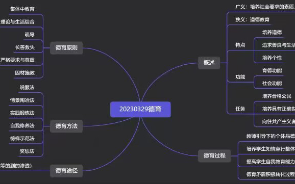 德育是首要的教育哔哩哔哩bilibili