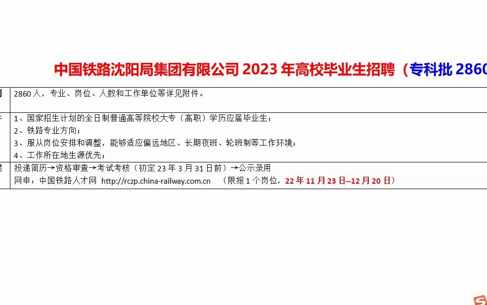 中国铁路沈阳局23年高校毕业生专科批招聘,2860人哔哩哔哩bilibili