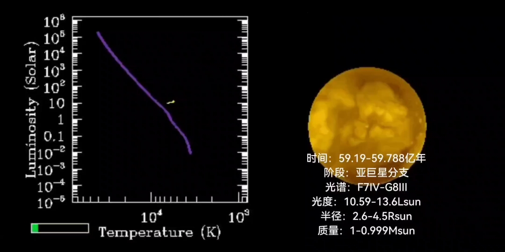 [恒星演化]假如太阳是一颗极端贫金属星,将会是什么样子?又会怎样演化?哔哩哔哩bilibili