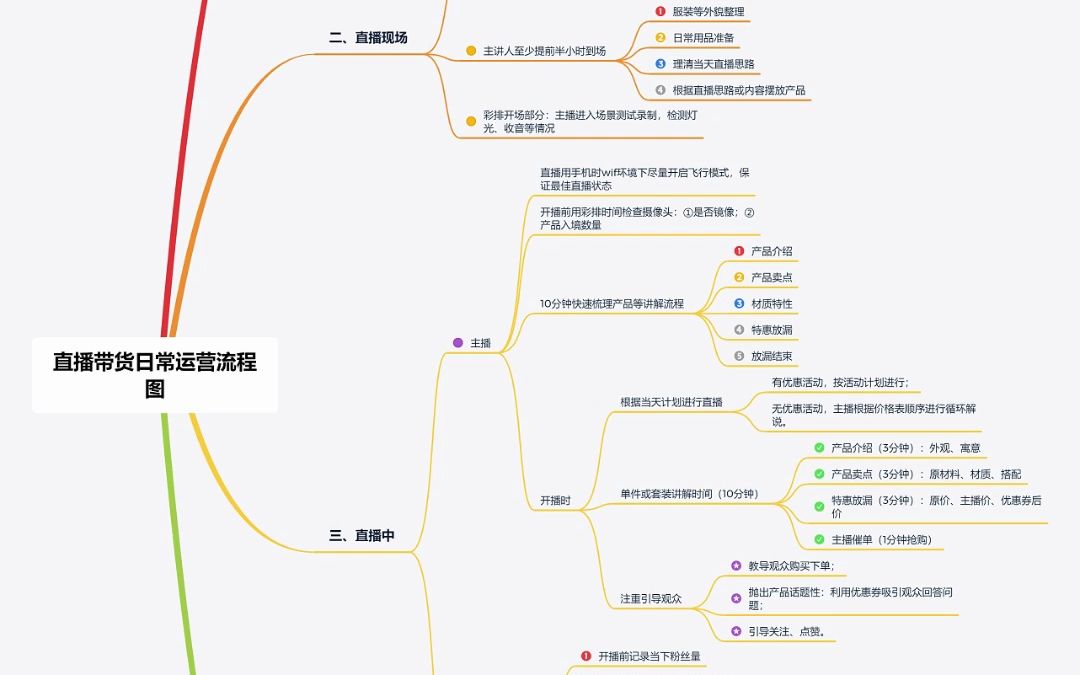 抖音快手一套思维导图哔哩哔哩bilibili