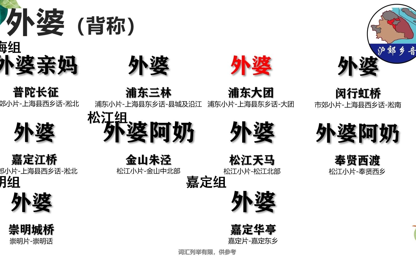 【沪郊乡音】上海各地方言词汇比较(第2期)亲属称谓哔哩哔哩bilibili