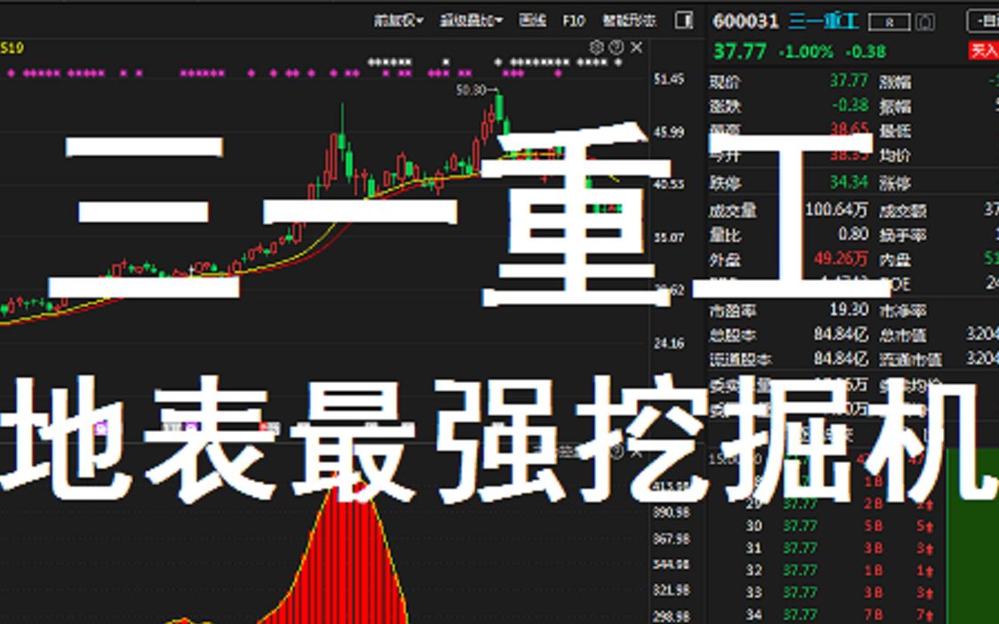 【三一重工战地记者】挖掘机销量暴增200%!压力点却不远?哔哩哔哩bilibili