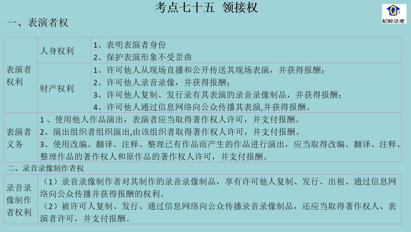 考点七十五 著作权的邻接权(知产)哔哩哔哩bilibili